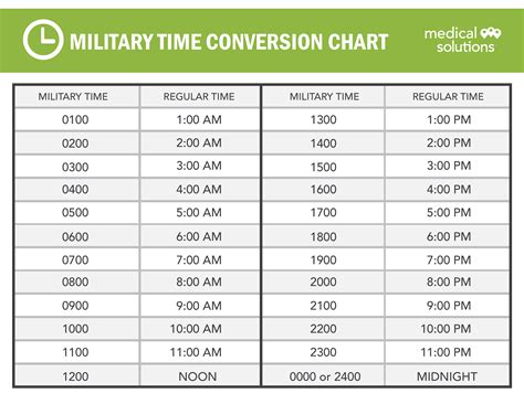 9pm military time|military conversion chart minute.